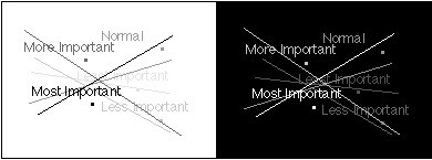 The use of luminance contrast