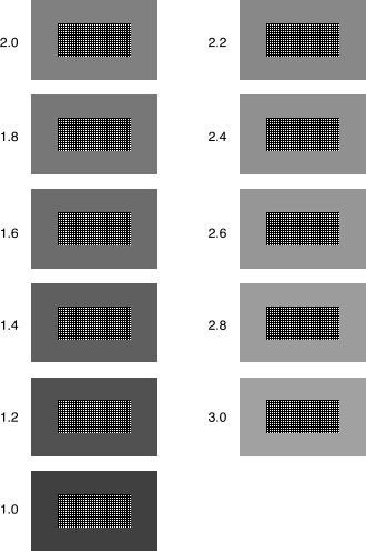 Chart for visually assessing the gamma of your display. Nine small rectangles each have a central area 
	   filled with a checkerboard of black and white pixels and a surrounding ring of uniform gray. The number 
	   next to the rectangle in which the center and surround have the same brightness is approximately the gamma of 
	   the viewer's display.