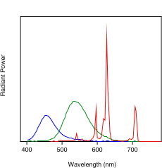 Applied Color Science